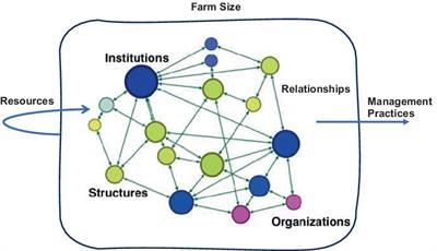 Best management practice adoption amongst potato producers in Ontario: a study of drivers and barriers